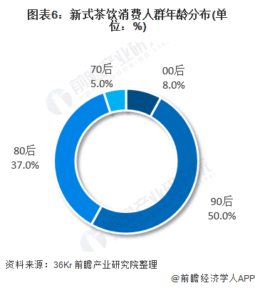 ͼ6ʽȺɢ(Ԫ%)