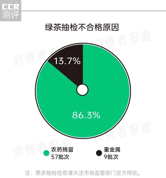 ²Ҷݱ棺ũҩ86.3%ơصȱ